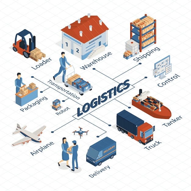 Logistics Efficiency